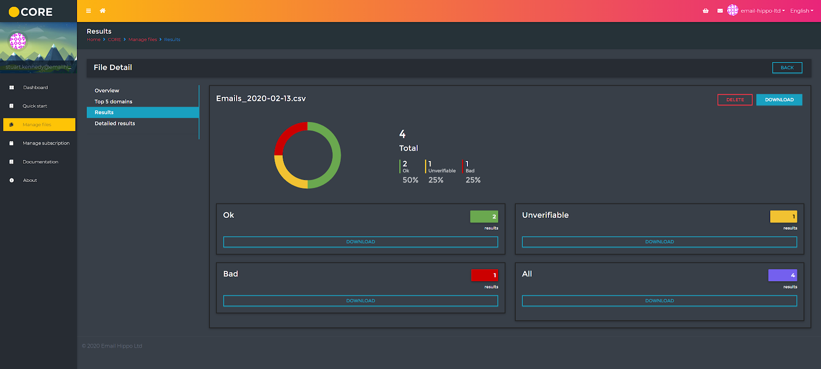 CORE Results